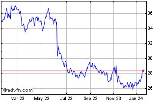 saputo share price|stock market share prices.